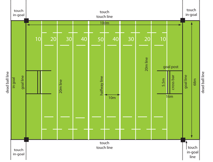 Rugby 13 teren