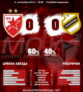 statistika_fudbal